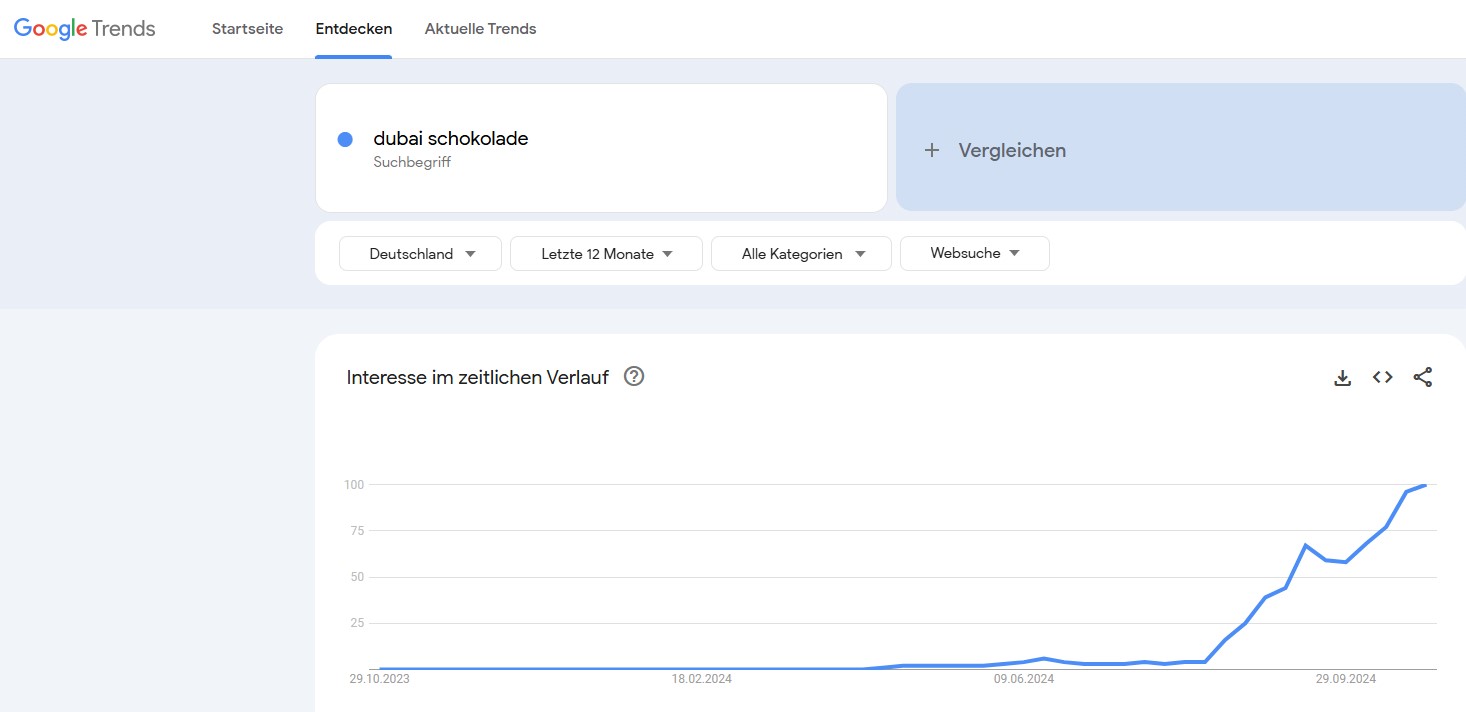 Dubai Schokolade Google Trends